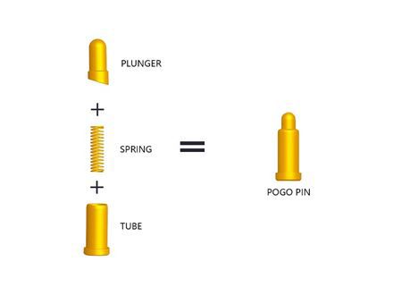 Spring-loaded Pogo Pin Contacts_