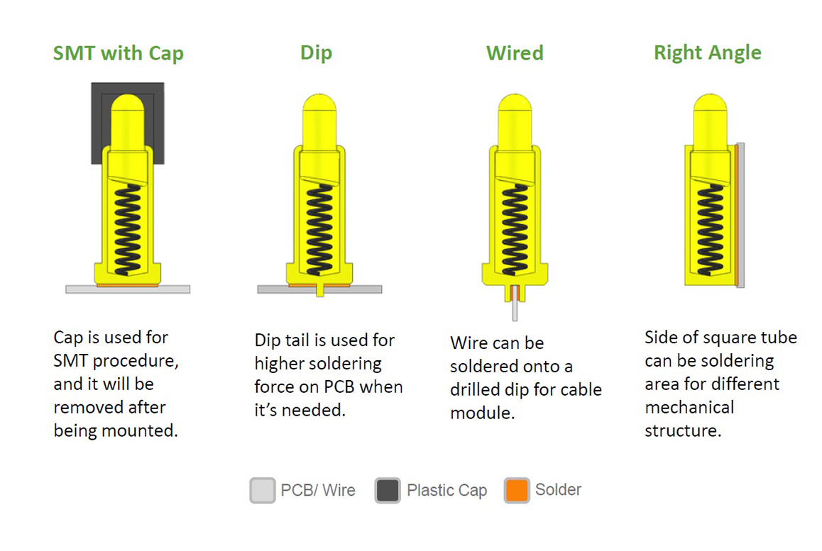 info-1158-777 info-1158-777