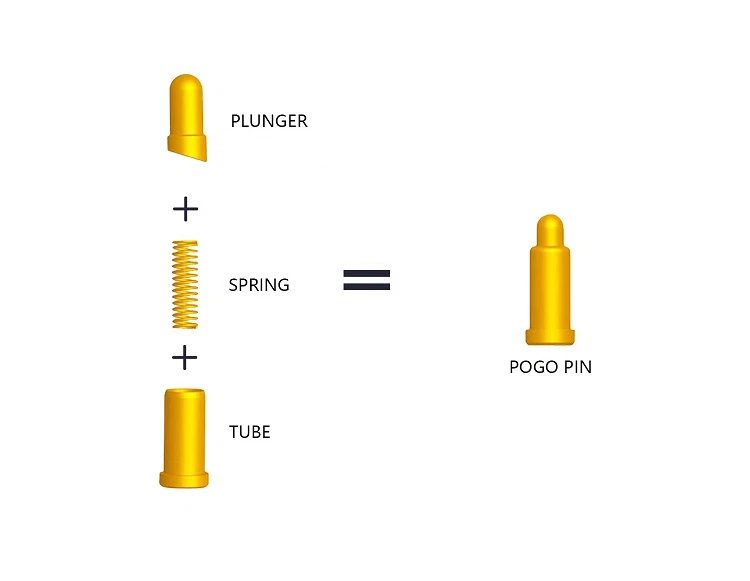 Spring-loaded Pogo Pin Contacts Spring-loaded Pogo Pin Contacts