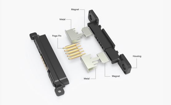 The basic structure of the pogo pin connector