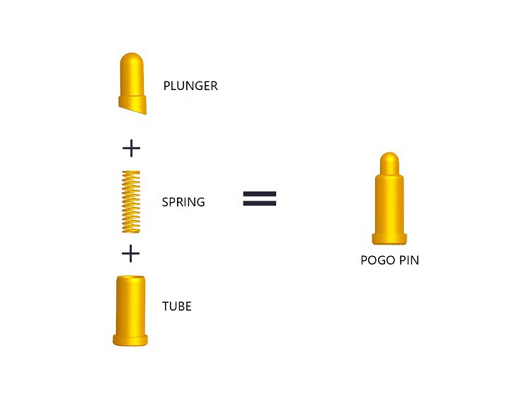 Spring-loaded Pogo Pin Structure
