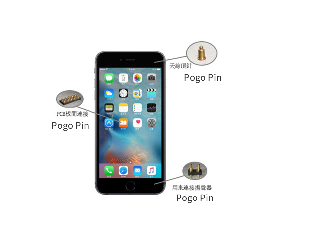 Mobile phone applies spring pin in connector