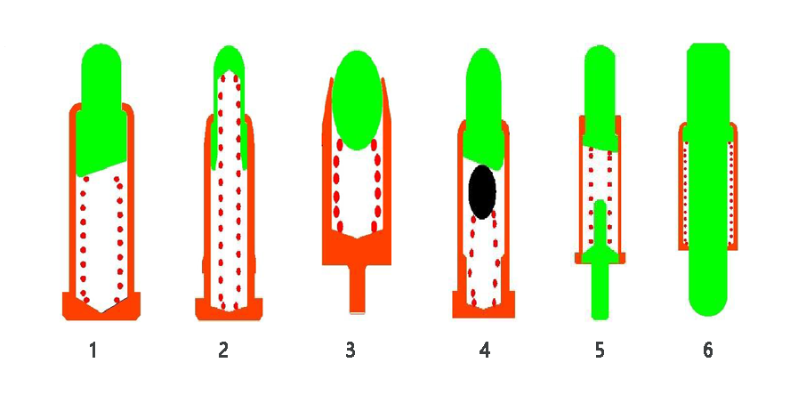 The design principle of Pogo Pin
