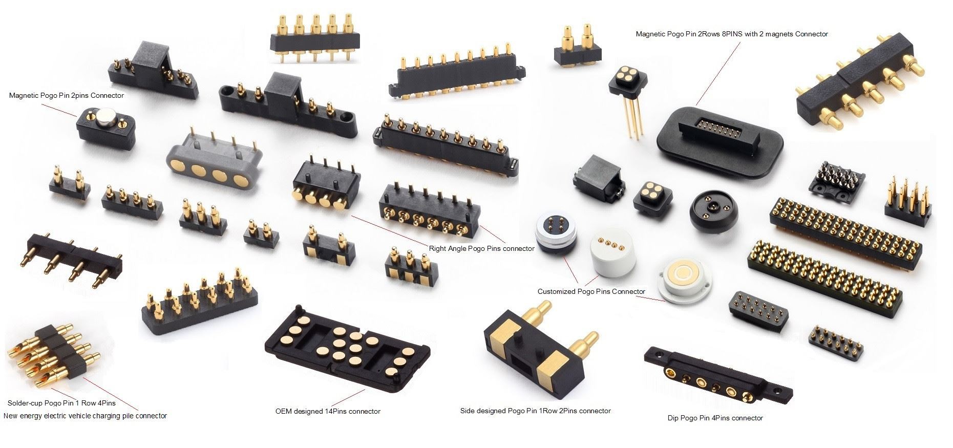What are the types of connectors