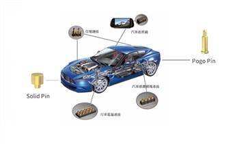 The world's major electric vehicle charging connector standards