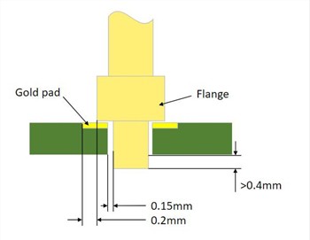 What should be paid attention to when soldering pogo pins?
