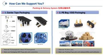 How to package the Pogo Pins and connectors