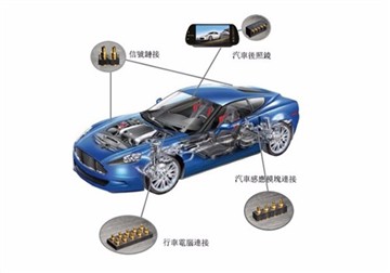Pogo Pins application in new energy vehicles