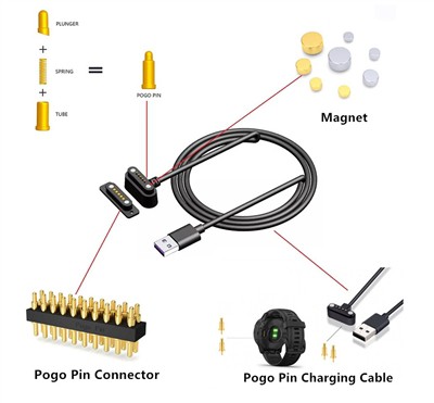 How to judge the magnetic charging cable